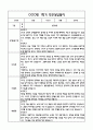 만5세 1년 관찰일지 및 연계된 부모상담일지 (1학기,2학기 발달평가 첨부) -놀이지원 확장 11페이지