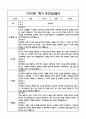 만5세 1년 관찰일지 및 연계된 부모상담일지 (1학기,2학기 발달평가 첨부) -놀이지원 확장 15페이지