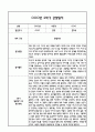 만5세 1년 관찰일지 및 연계된 부모상담일지 (1학기,2학기 발달평가 첨부) -놀이지원 확장 28페이지