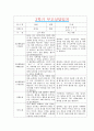 [만1세 2학기 부모상담일지] 만1세 2학기 개별면담일지 10명 22Page (교사종합의견 첨부) 1페이지