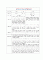 [만1세 2학기 부모상담일지] 만1세 2학기 개별면담일지 10명 22Page (교사종합의견 첨부) 2페이지