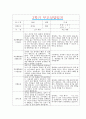 [만1세 2학기 부모상담일지] 만1세 2학기 개별면담일지 10명 22Page (교사종합의견 첨부) 3페이지