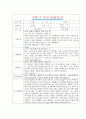 [만1세 2학기 부모상담일지] 만1세 2학기 개별면담일지 10명 22Page (교사종합의견 첨부) 4페이지
