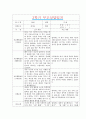 [만1세 2학기 부모상담일지] 만1세 2학기 개별면담일지 10명 22Page (교사종합의견 첨부) 5페이지