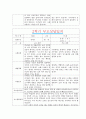 [만1세 2학기 부모상담일지] 만1세 2학기 개별면담일지 10명 22Page (교사종합의견 첨부) 6페이지