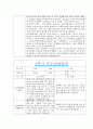 [만1세 2학기 부모상담일지] 만1세 2학기 개별면담일지 10명 22Page (교사종합의견 첨부) 7페이지