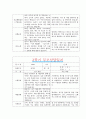 [만1세 2학기 부모상담일지] 만1세 2학기 개별면담일지 10명 22Page (교사종합의견 첨부) 8페이지