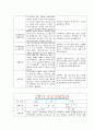 [만1세 2학기 부모상담일지] 만1세 2학기 개별면담일지 10명 22Page (교사종합의견 첨부) 10페이지