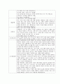 [만1세 2학기 부모상담일지] 만1세 2학기 개별면담일지 10명 22Page (교사종합의견 첨부) 11페이지
