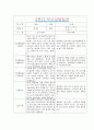 [만1세 2학기 부모상담일지] 만1세 2학기 개별면담일지 10명 22Page (교사종합의견 첨부) 12페이지