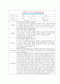[만1세 2학기 부모상담일지] 만1세 2학기 개별면담일지 10명 22Page (교사종합의견 첨부) 13페이지