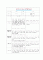 [만1세 2학기 부모상담일지] 만1세 2학기 개별면담일지 10명 22Page (교사종합의견 첨부) 14페이지