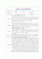 [만1세 2학기 부모상담일지] 만1세 2학기 개별면담일지 10명 22Page (교사종합의견 첨부) 15페이지