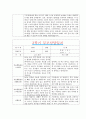 [만1세 2학기 부모상담일지] 만1세 2학기 개별면담일지 10명 22Page (교사종합의견 첨부) 16페이지