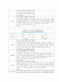 [만1세 2학기 부모상담일지] 만1세 2학기 개별면담일지 10명 22Page (교사종합의견 첨부) 17페이지