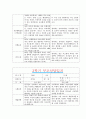 [만1세 2학기 부모상담일지] 만1세 2학기 개별면담일지 10명 22Page (교사종합의견 첨부) 19페이지