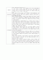 [만1세 2학기 부모상담일지] 만1세 2학기 개별면담일지 10명 22Page (교사종합의견 첨부) 20페이지