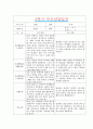 [만1세 2학기 부모상담일지] 만1세 2학기 개별면담일지 10명 22Page (교사종합의견 첨부) 21페이지
