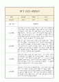 만3세 부모상담일지,관찰일지,발달평가 1년분량 - 관찰일지와 연계된 부모상담일지 (놀이확장 지원사례 포함) 1페이지