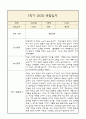 만3세 부모상담일지,관찰일지,발달평가 1년분량 - 관찰일지와 연계된 부모상담일지 (놀이확장 지원사례 포함) 2페이지