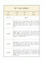 만3세 부모상담일지,관찰일지,발달평가 1년분량 - 관찰일지와 연계된 부모상담일지 (놀이확장 지원사례 포함) 5페이지