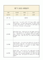 만3세 부모상담일지,관찰일지,발달평가 1년분량 - 관찰일지와 연계된 부모상담일지 (놀이확장 지원사례 포함) 7페이지