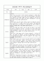 만3세 부모상담일지,관찰일지,발달평가 1년분량 - 관찰일지와 연계된 부모상담일지 (놀이확장 지원사례 포함) 11페이지