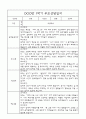 만3세 부모상담일지,관찰일지,발달평가 1년분량 - 관찰일지와 연계된 부모상담일지 (놀이확장 지원사례 포함) 15페이지