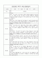 만3세 부모상담일지,관찰일지,발달평가 1년분량 - 관찰일지와 연계된 부모상담일지 (놀이확장 지원사례 포함) 17페이지