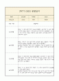 만3세 부모상담일지,관찰일지,발달평가 1년분량 - 관찰일지와 연계된 부모상담일지 (놀이확장 지원사례 포함) 25페이지