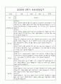 만3세 부모상담일지,관찰일지,발달평가 1년분량 - 관찰일지와 연계된 부모상담일지 (놀이확장 지원사례 포함) 31페이지