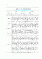 [만3세 2학기 부모상담일지] 만3세 2학기 개별면담일지 10명 20Page (교사종합의견 첨부) 2페이지