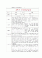 [만3세 2학기 부모상담일지] 만3세 2학기 개별면담일지 10명 20Page (교사종합의견 첨부) 4페이지