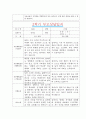 [만3세 2학기 부모상담일지] 만3세 2학기 개별면담일지 10명 20Page (교사종합의견 첨부) 7페이지