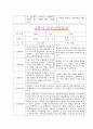 [만3세 2학기 부모상담일지] 만3세 2학기 개별면담일지 10명 20Page (교사종합의견 첨부) 8페이지