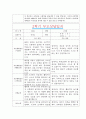 [만3세 2학기 부모상담일지] 만3세 2학기 개별면담일지 10명 20Page (교사종합의견 첨부) 9페이지