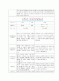 [만3세 2학기 부모상담일지] 만3세 2학기 개별면담일지 10명 20Page (교사종합의견 첨부) 13페이지