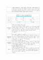 [만3세 2학기 부모상담일지] 만3세 2학기 개별면담일지 10명 20Page (교사종합의견 첨부) 15페이지