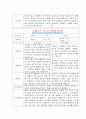 [만3세 2학기 부모상담일지] 만3세 2학기 개별면담일지 10명 20Page (교사종합의견 첨부) 16페이지