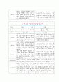 [만3세 2학기 부모상담일지] 만3세 2학기 개별면담일지 10명 20Page (교사종합의견 첨부) 18페이지