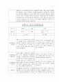 [만3세 2학기 부모상담일지] 만3세 2학기 개별면담일지 10명 20Page (교사종합의견 첨부) 19페이지
