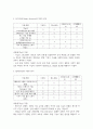경영4 경영전략론 글로벌 의류제조 산업 내에 경쟁하고 있는 3개의 경쟁기업을 선택하여 VRIO 분석 4페이지