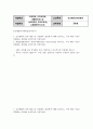 교육유아1 인간행동과사회환경 인간행동에 관한 쟁점 중 자율론과 결정론에 대해 정리하고 이에 대한 자신의 견해 2페이지