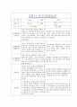 [만4세 2학기 부모상담일지] 만4세 2학기 개별면담일지 10명 20Page (교사종합의견 첨부) 1페이지