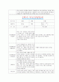 [만4세 2학기 부모상담일지] 만4세 2학기 개별면담일지 10명 20Page (교사종합의견 첨부) 5페이지