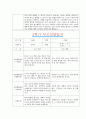 [만4세 2학기 부모상담일지] 만4세 2학기 개별면담일지 10명 20Page (교사종합의견 첨부) 17페이지