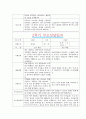 [만4세 2학기 부모상담일지] 만4세 2학기 개별면담일지 10명 20Page (교사종합의견 첨부) 20페이지