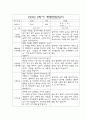 만3세 2학기 부모상담일지,개별면담일지 10명 1페이지