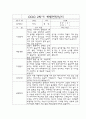 만3세 2학기 부모상담일지,개별면담일지 10명 7페이지