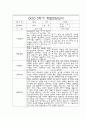 만3세 2학기 부모상담일지,개별면담일지 10명 10페이지